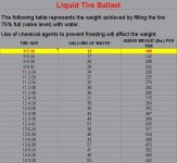 288333-Liquid Ballast 2.jpg