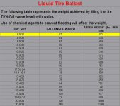 288334-Liquid Ballast 3.jpg