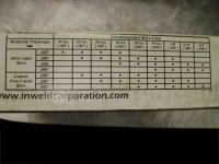 Wire size to material thickness.jpg