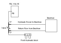 5-107703-Hydrulichookup.jpg