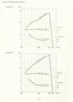 Mitsubishi K3A and K3A performance curves.jpg