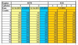 Compression test comparison K3A and KE70.jpg