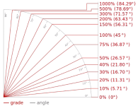 Slope Grade-Angle.png