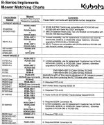 Kubota B-Series Mowing Matching Chart.jpg