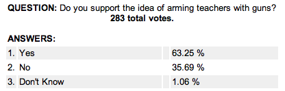 Current Poll Results.png