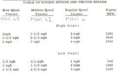 GRAVELY GROUNDSPEEDS.jpg