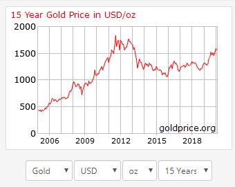 15 year gold.JPG