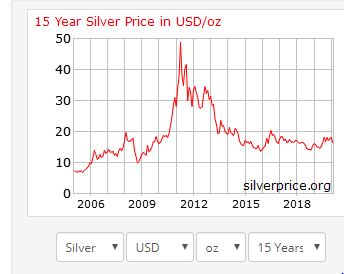 15 year silver.JPG