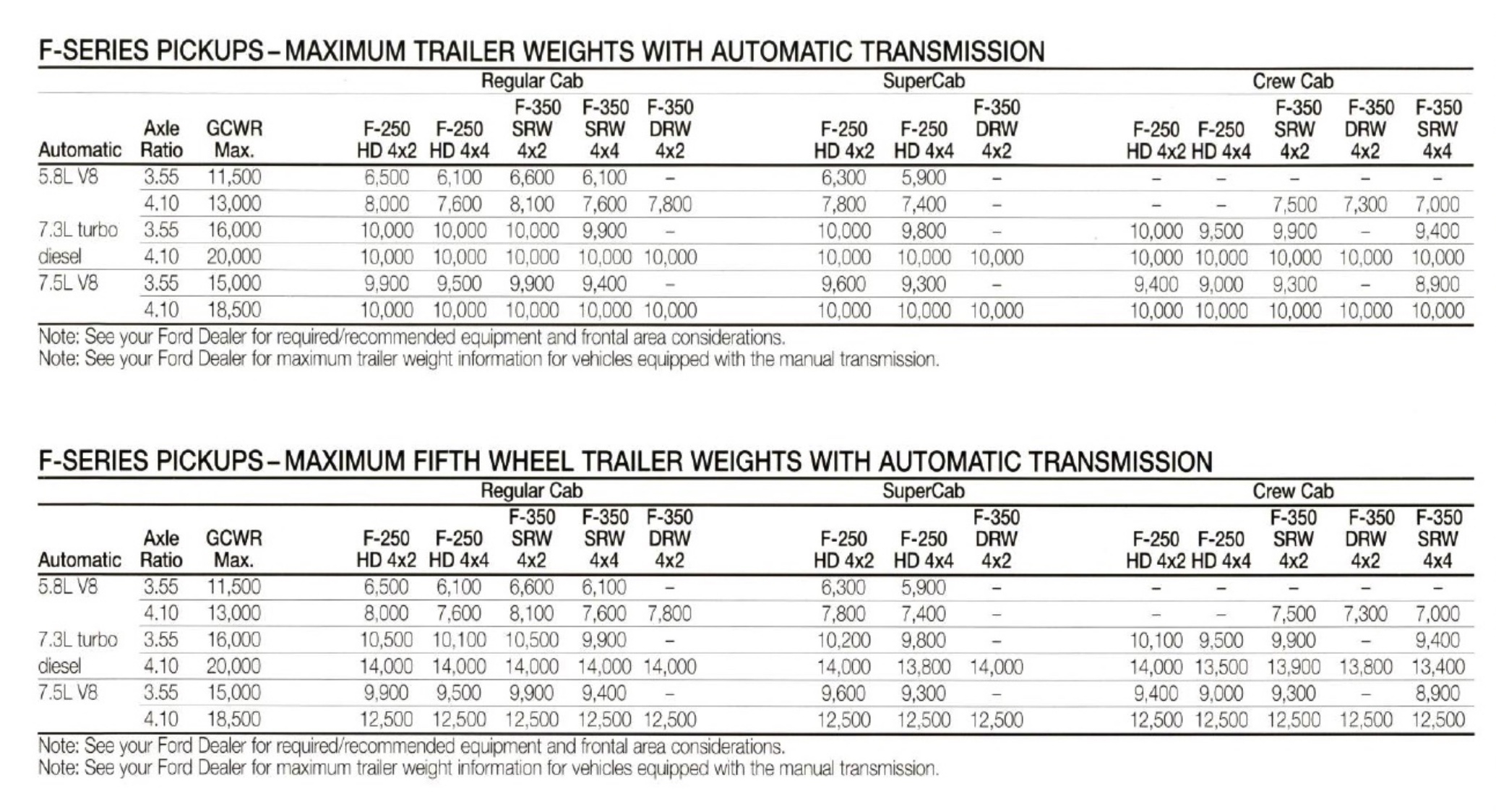1997Ford-trailer-specs.jpg