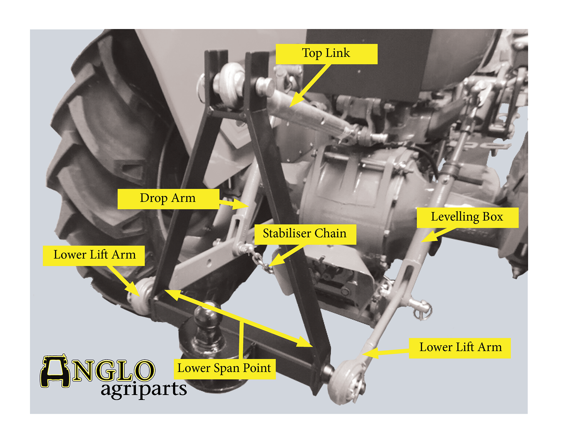 3-point-hitch-linkage.png