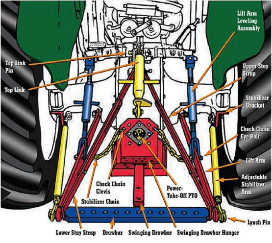 3 pt Hitch 555.png