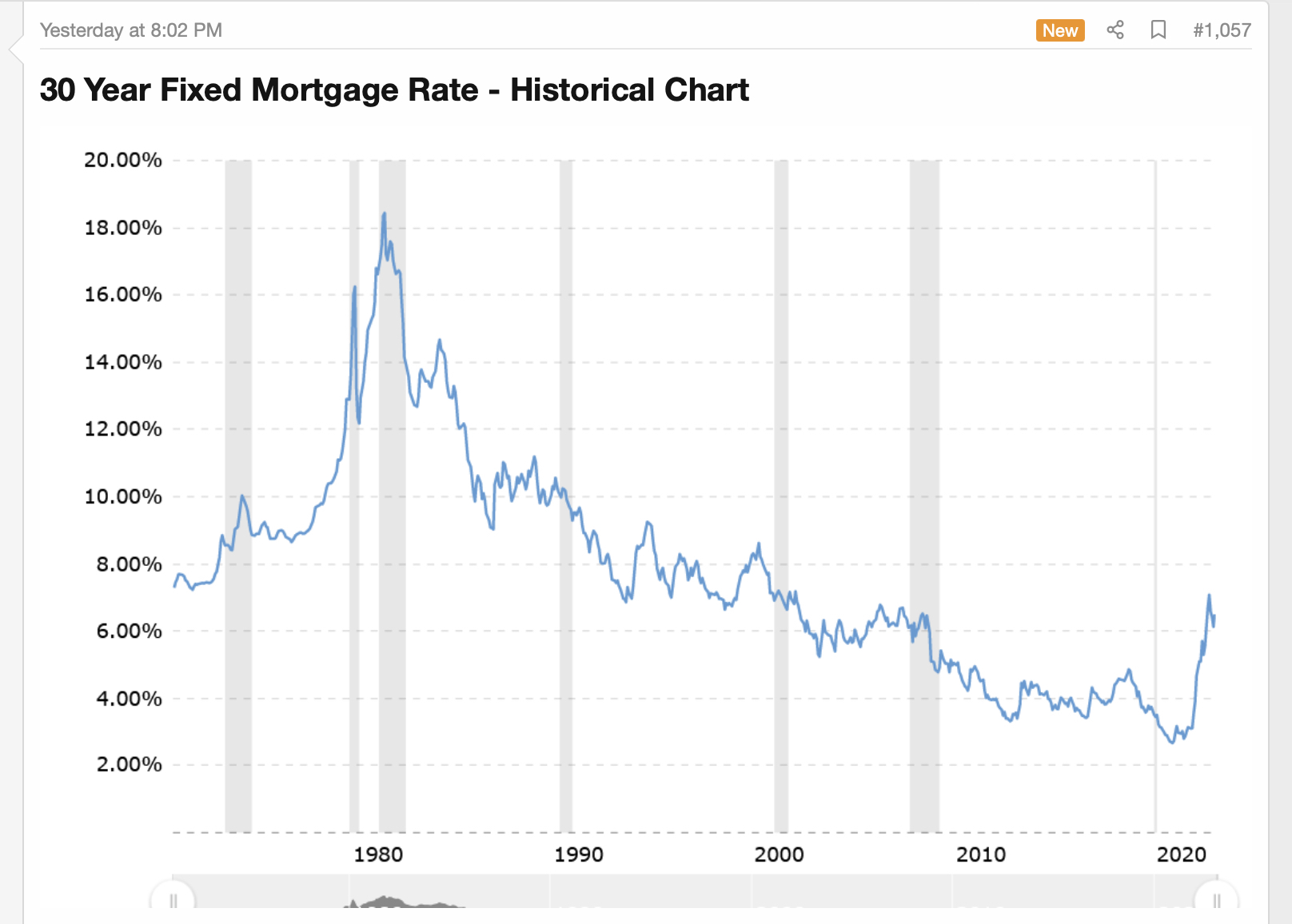 30 YEAR FIXED MORTGAGE RATE.jpg