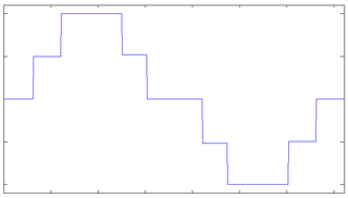 320px-Sqarish_wave,_5_level.png