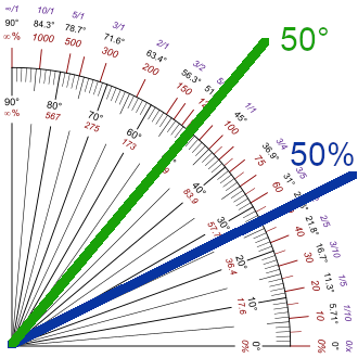 330px-Slope_quadrant.svg.png