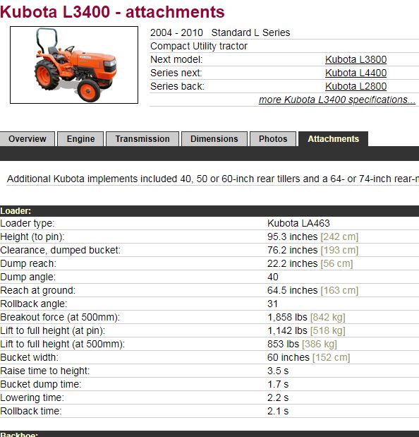 What size root grapple for my 2850?