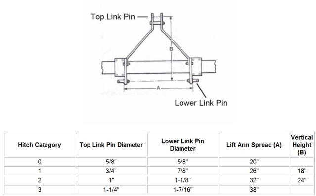 3PointHitchStandardDimensions.jpg