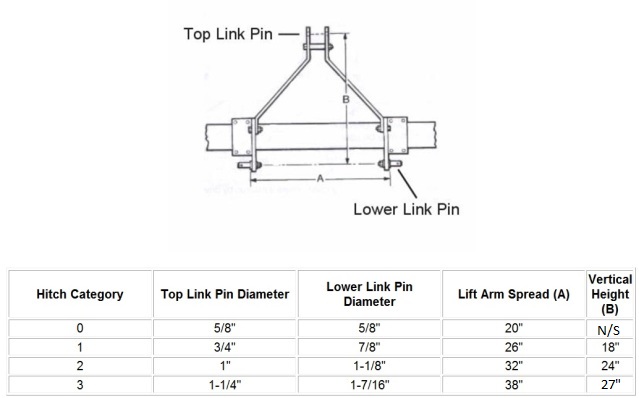 3 Point Hitch Category TractorByNet