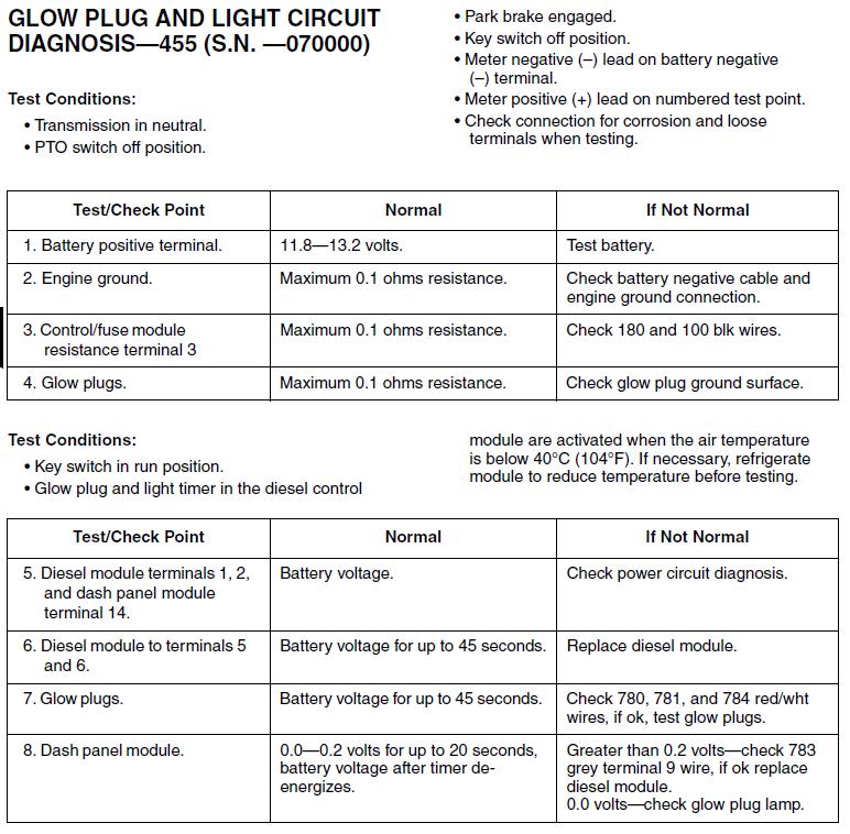 John Deere 455 Lights Not Working Shelly Lighting