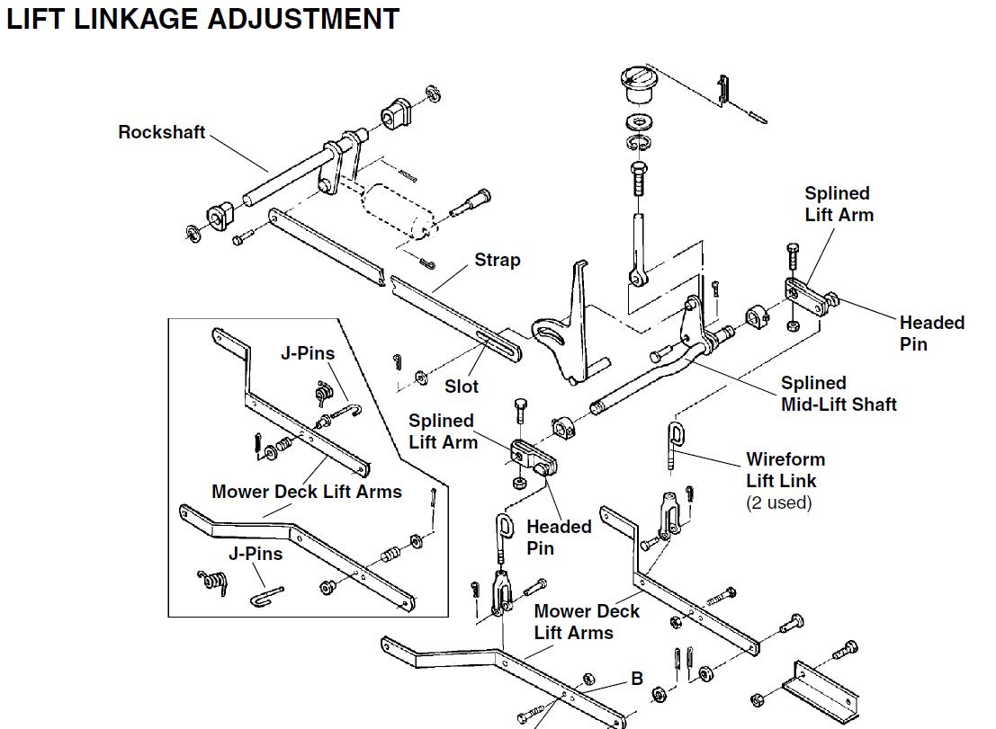 Lawn Mowers John Deere 425 445 455 Mower Deck Height Depth Adjustment
