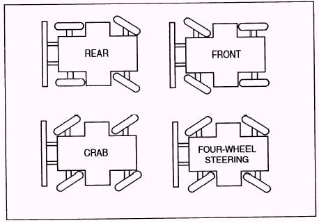 4Types.jpg
