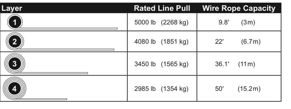 5000winchpull-layers.jpeg