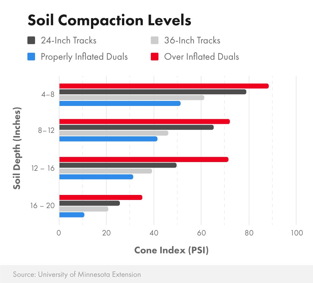 5ff496aa06f3d7eff7972a15_U-of-M_tracks-vs-duals-compaction-study.jpg