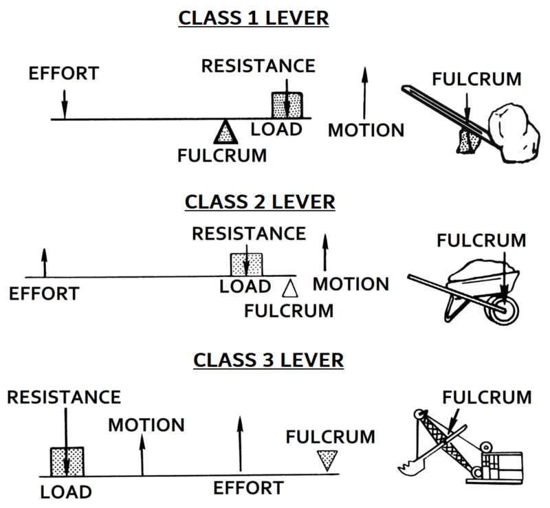 800px-Lever_(PSF).png