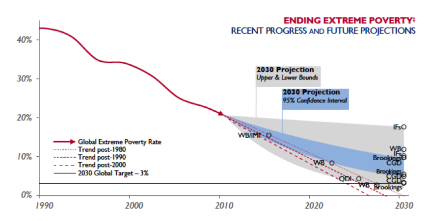 880px-USAID_Projections.png