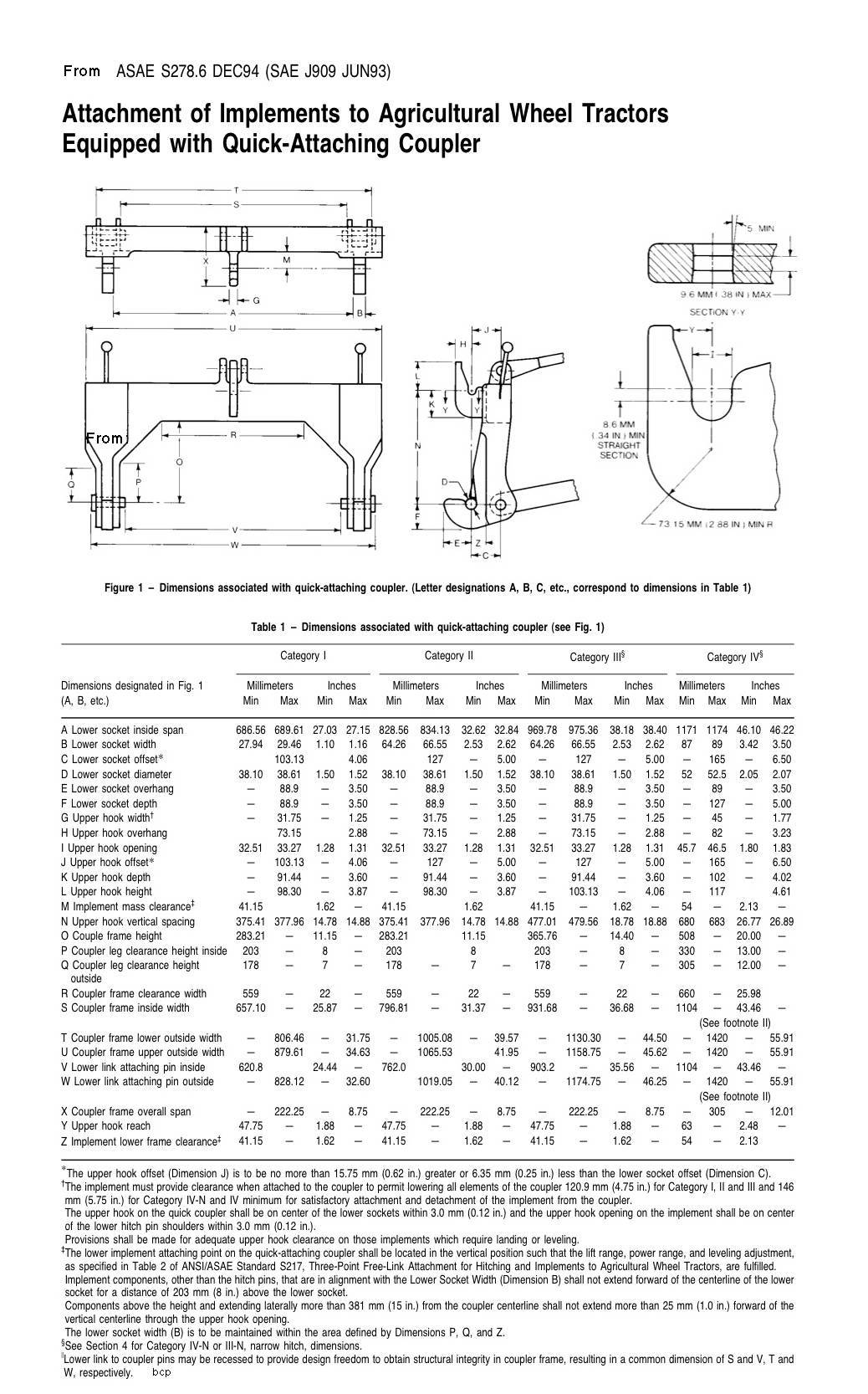 Converting woods finish mower to quick hitch