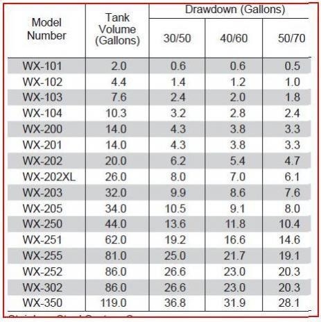 Amtrol tank draw down.jpg