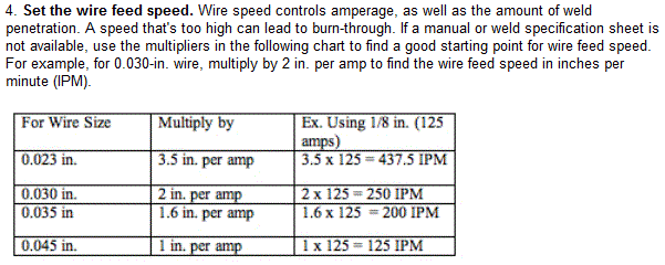 ArcWelder Amps- wire feed speed chart.GIF