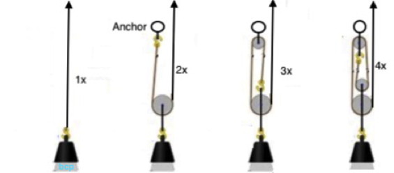 Block and Tackle.jpg
