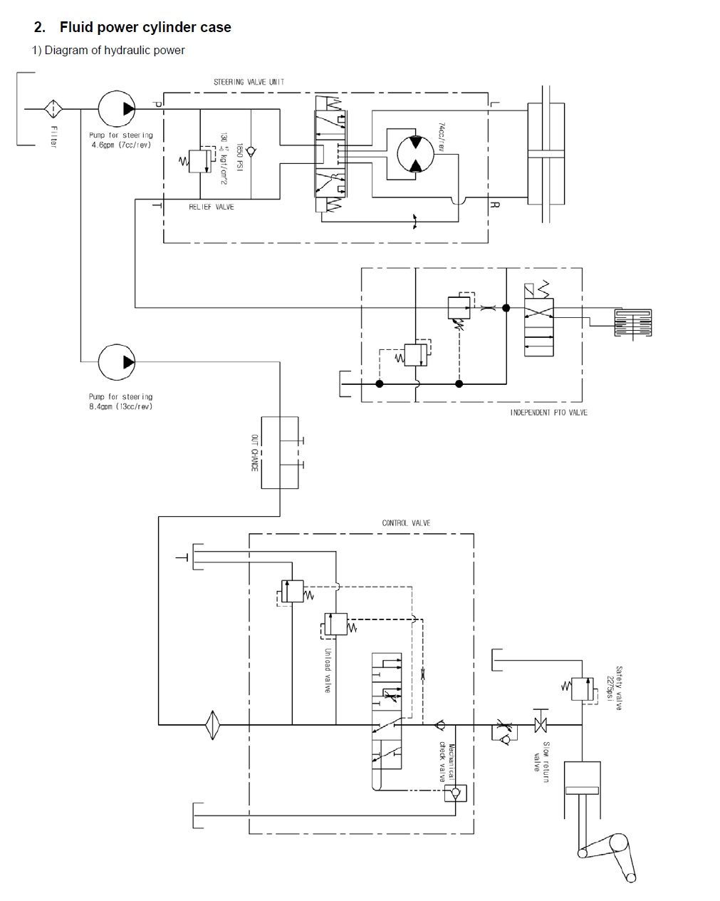 branson 3510 hyd diagram.jpg