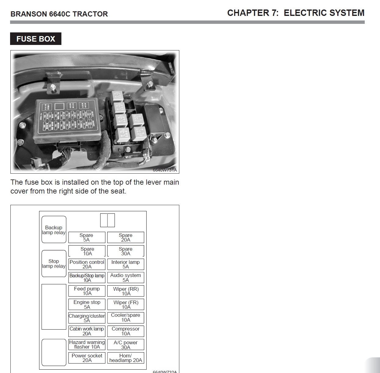 branson 6640 fuse box2.jpg