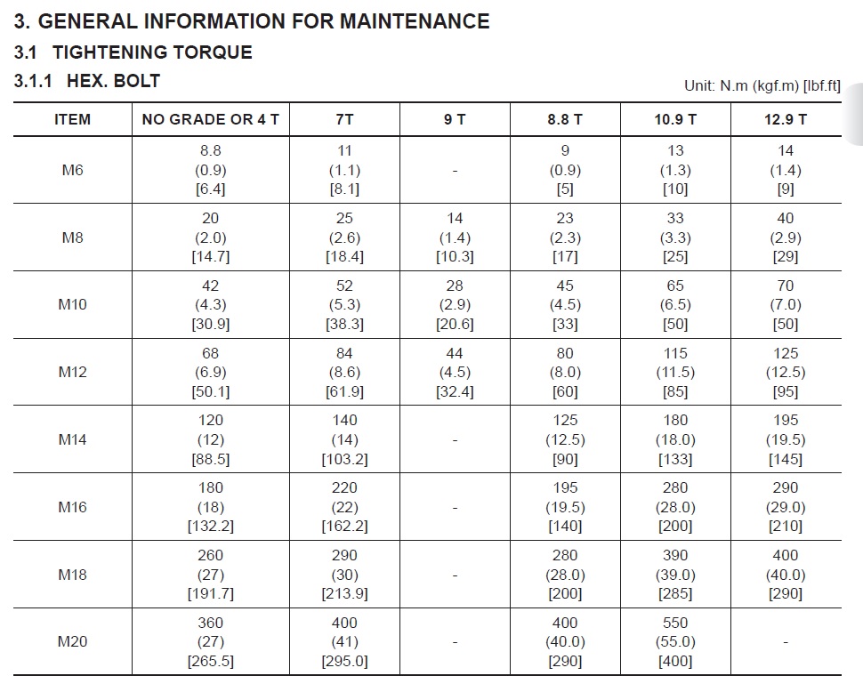 Branson torque specs.jpg