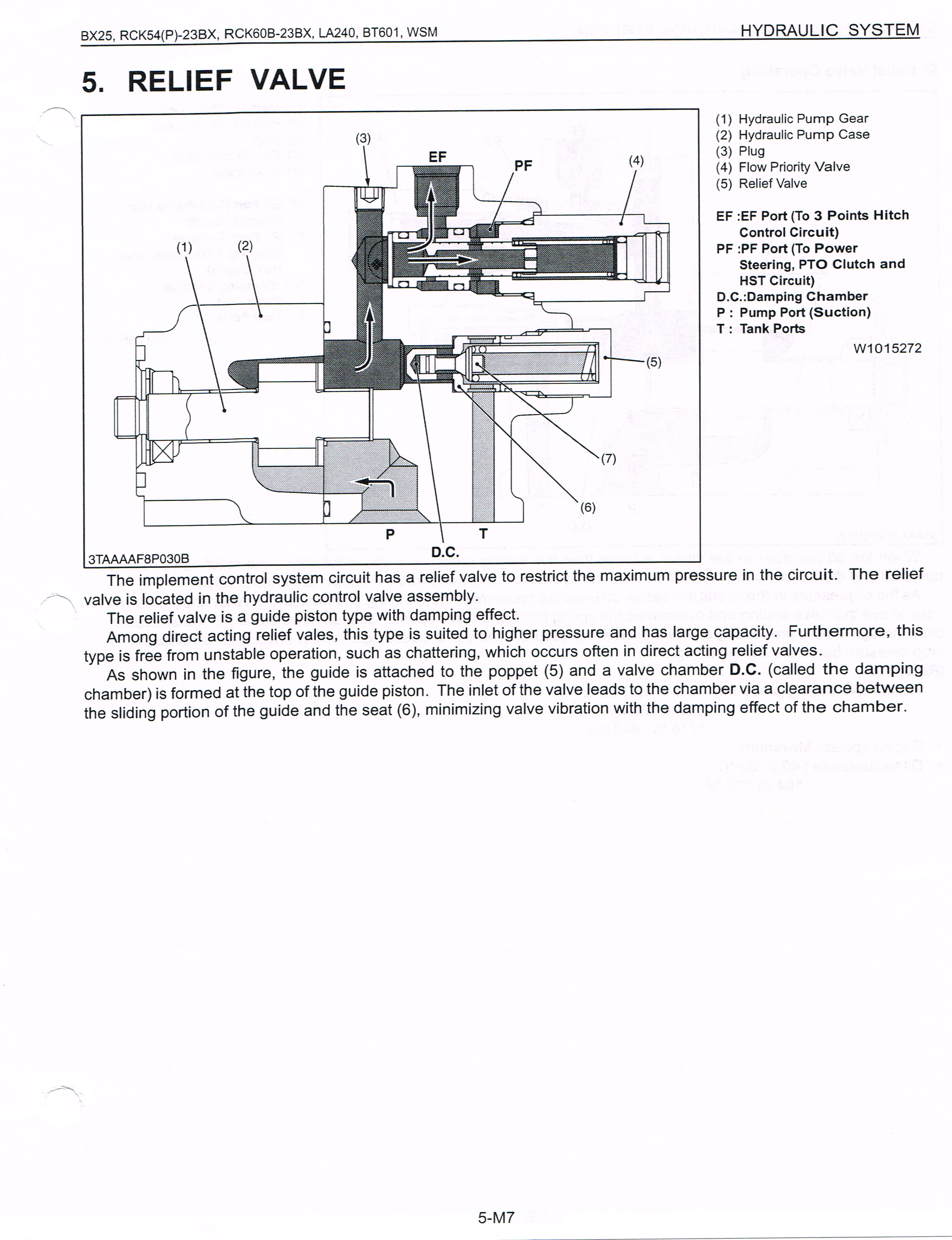kubota hydraulic relief valve adjustment ingersollmezquita99