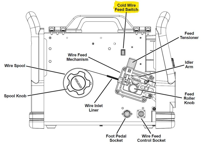 Cold Wire Feed.jpg