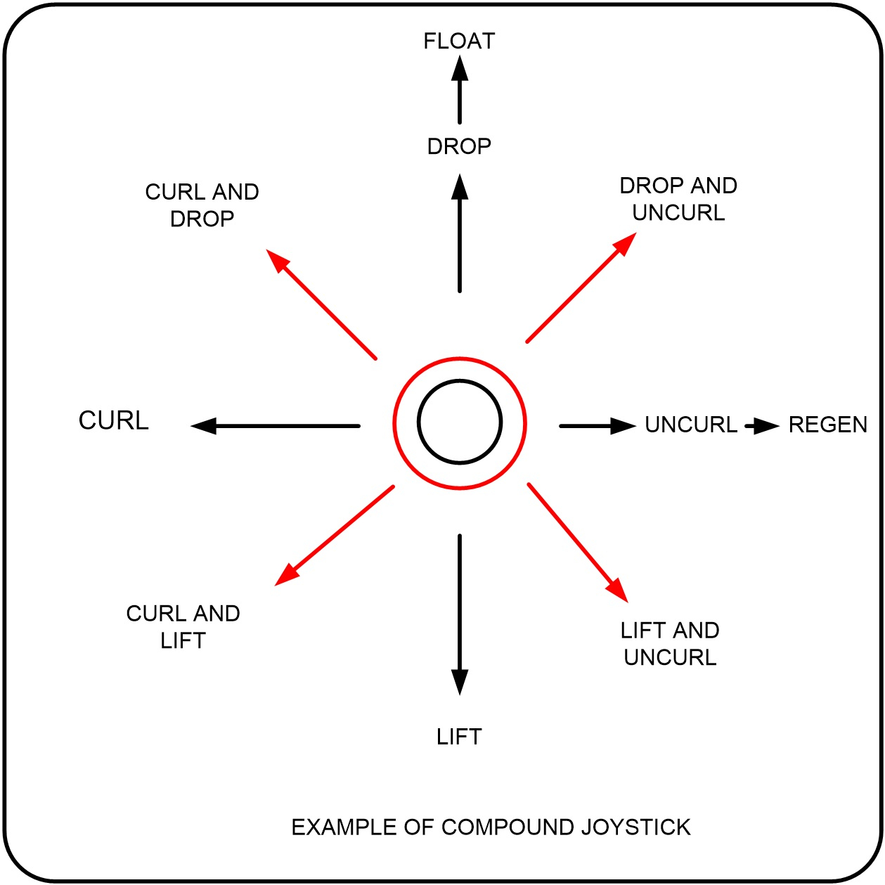 Compound joystick.jpg