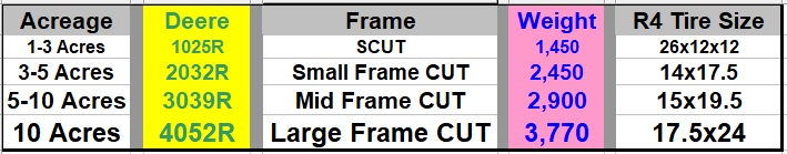CUT Frame Size.jpg