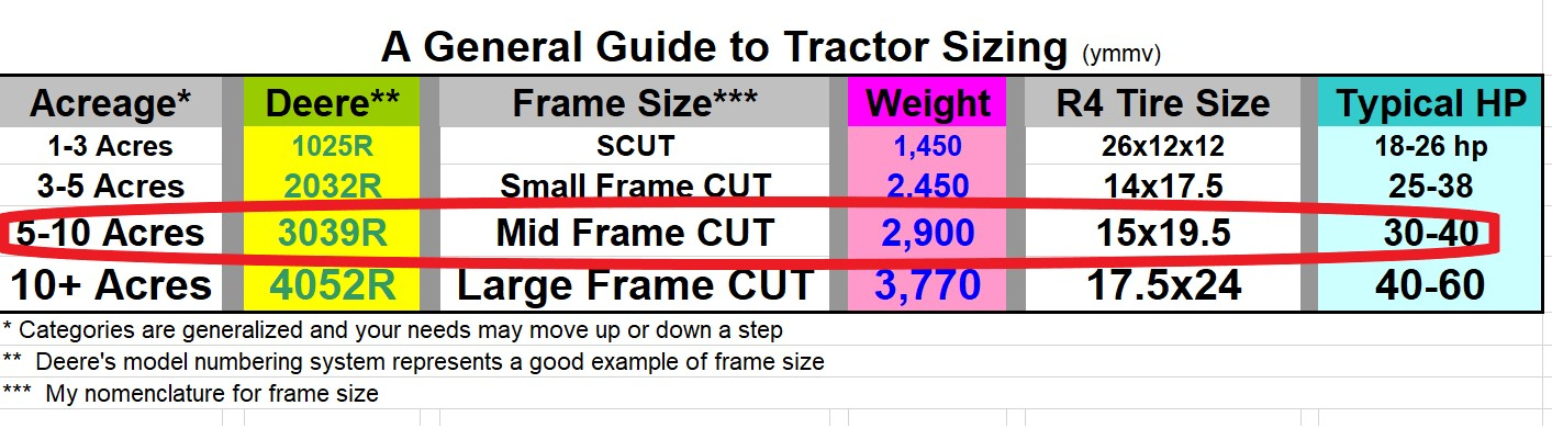 CUT Tractor Sizing.jpg