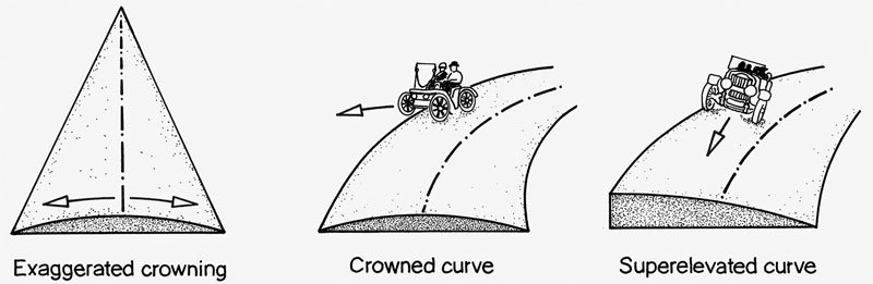 design-grading-crown.jpg