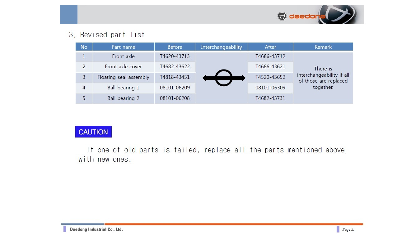 DKSE axle upgrade pg2.jpg