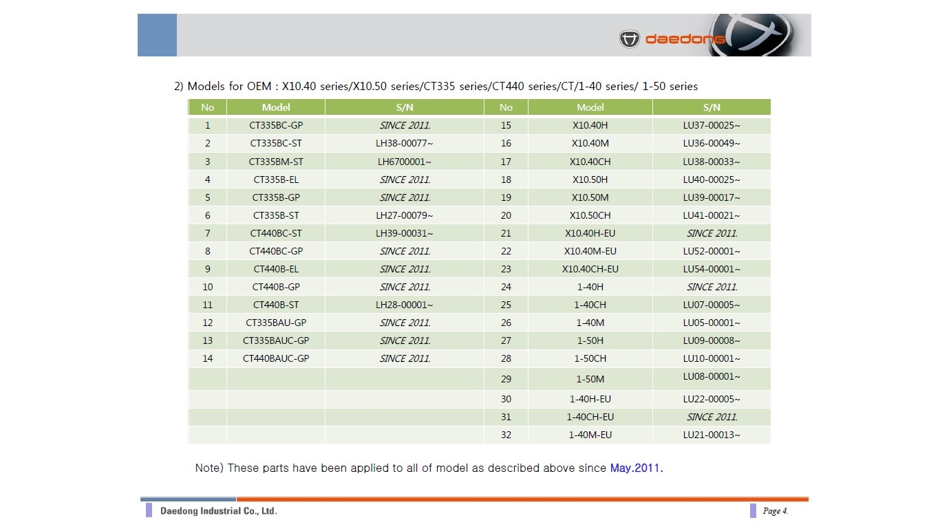DKSE axle upgrade pg4.jpg