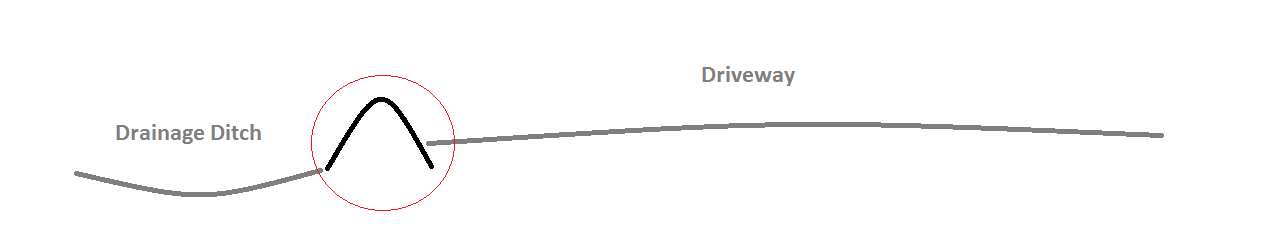 Drive.png