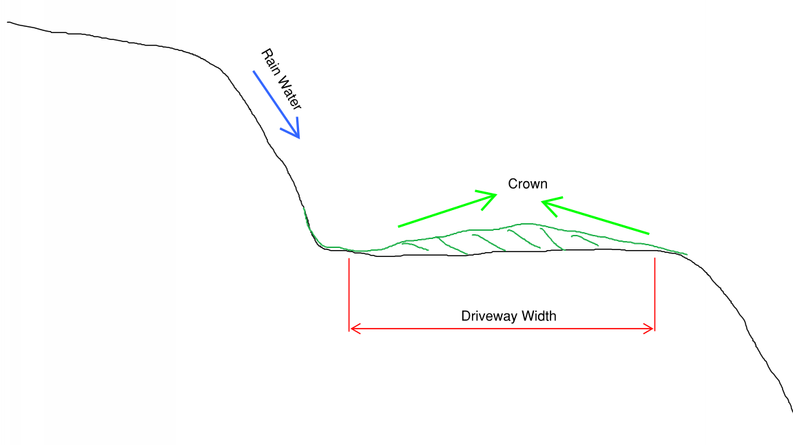 Driveway Page 001.png
