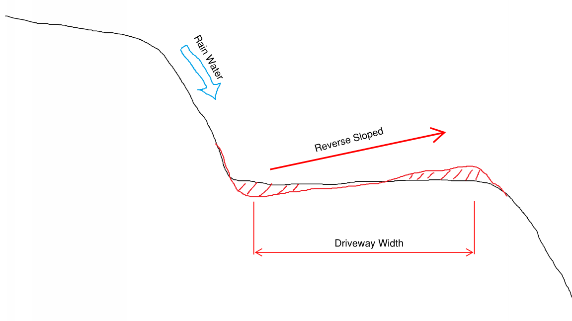 Driveway Page 002.png