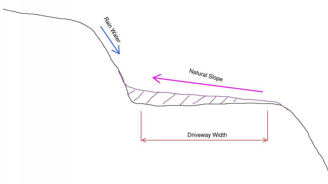 Driveway Page 003.png