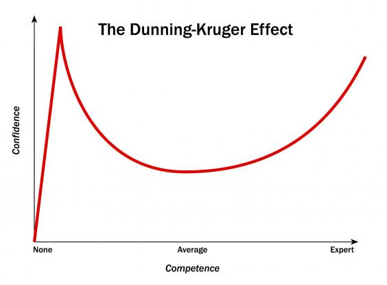 dunning-kruger-chart.jpg
