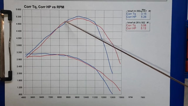 dyno261550ported.jpg