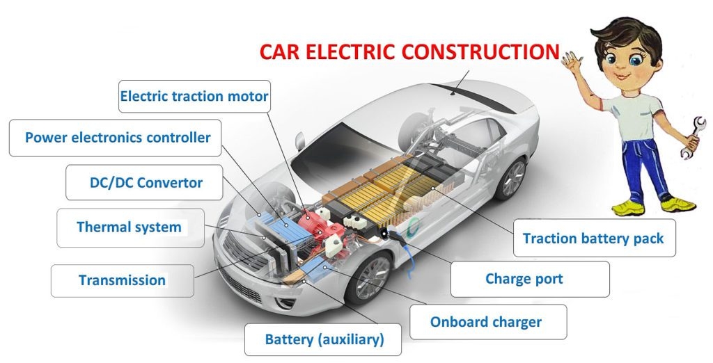Electric-car-construction.jpg